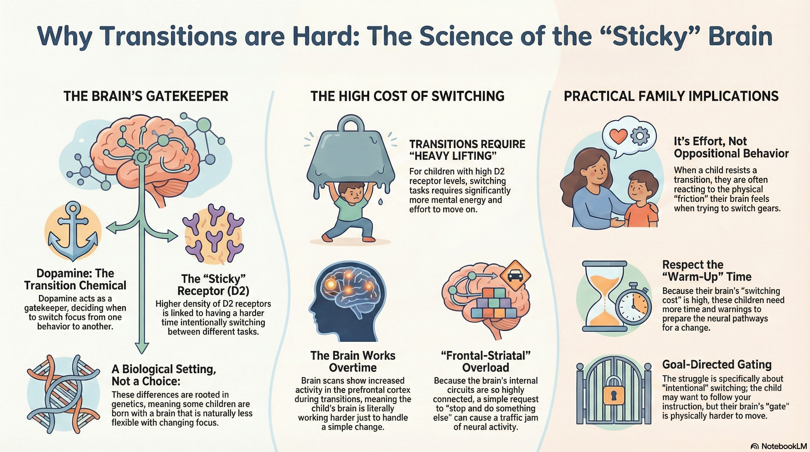 Frontostriatal involvement in task switching depends on genetic differences in d2 receptor density.