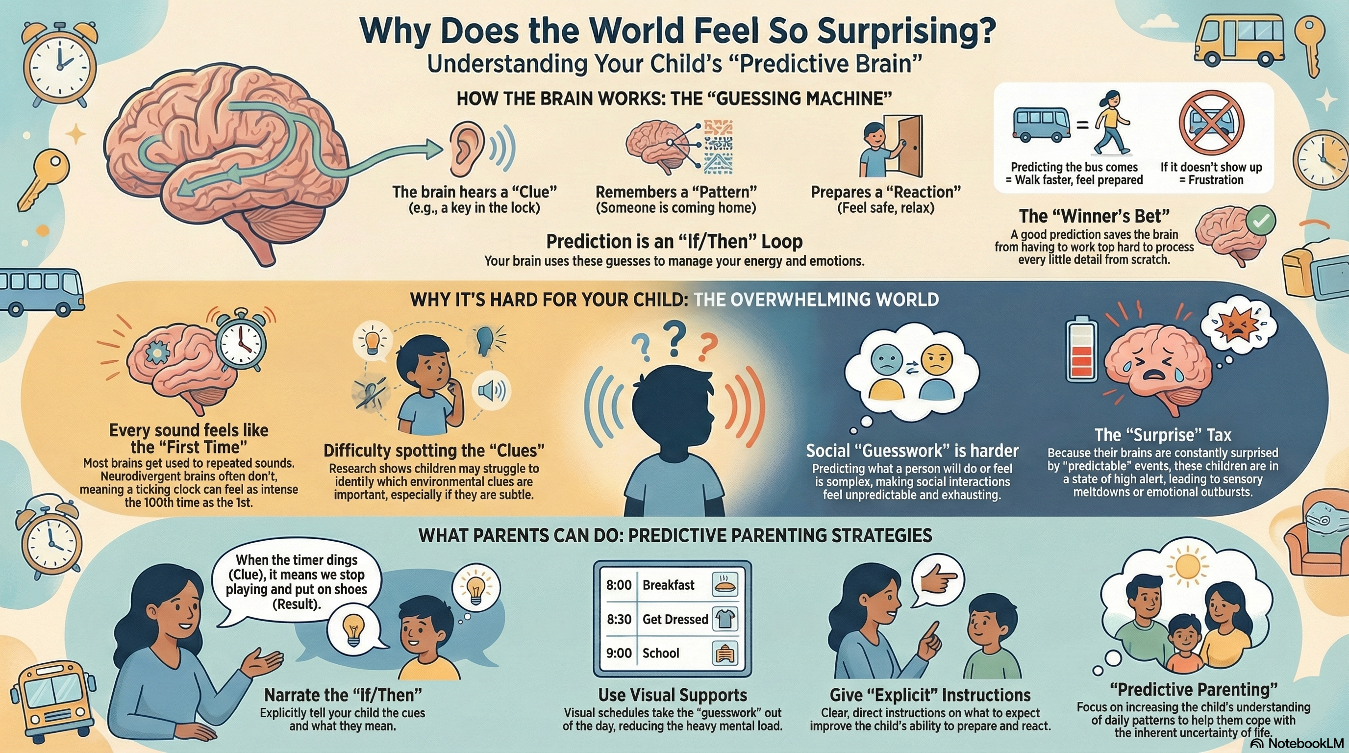 Prediction in Autism Spectrum Disorder: A Systematic Review of Empirical Evidence.