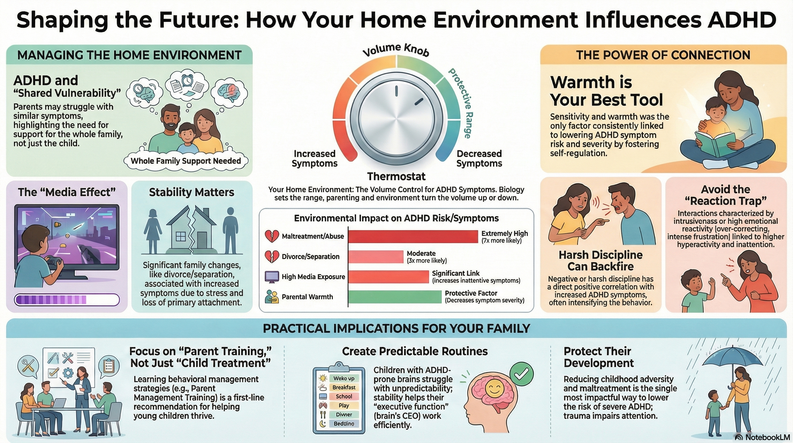 All in the Family? A Systematic Review and Meta-analysis of Parenting and Family Environment as Risk Factors for Attention-Deficit/Hyperactivity Disorder (ADHD) in Children.