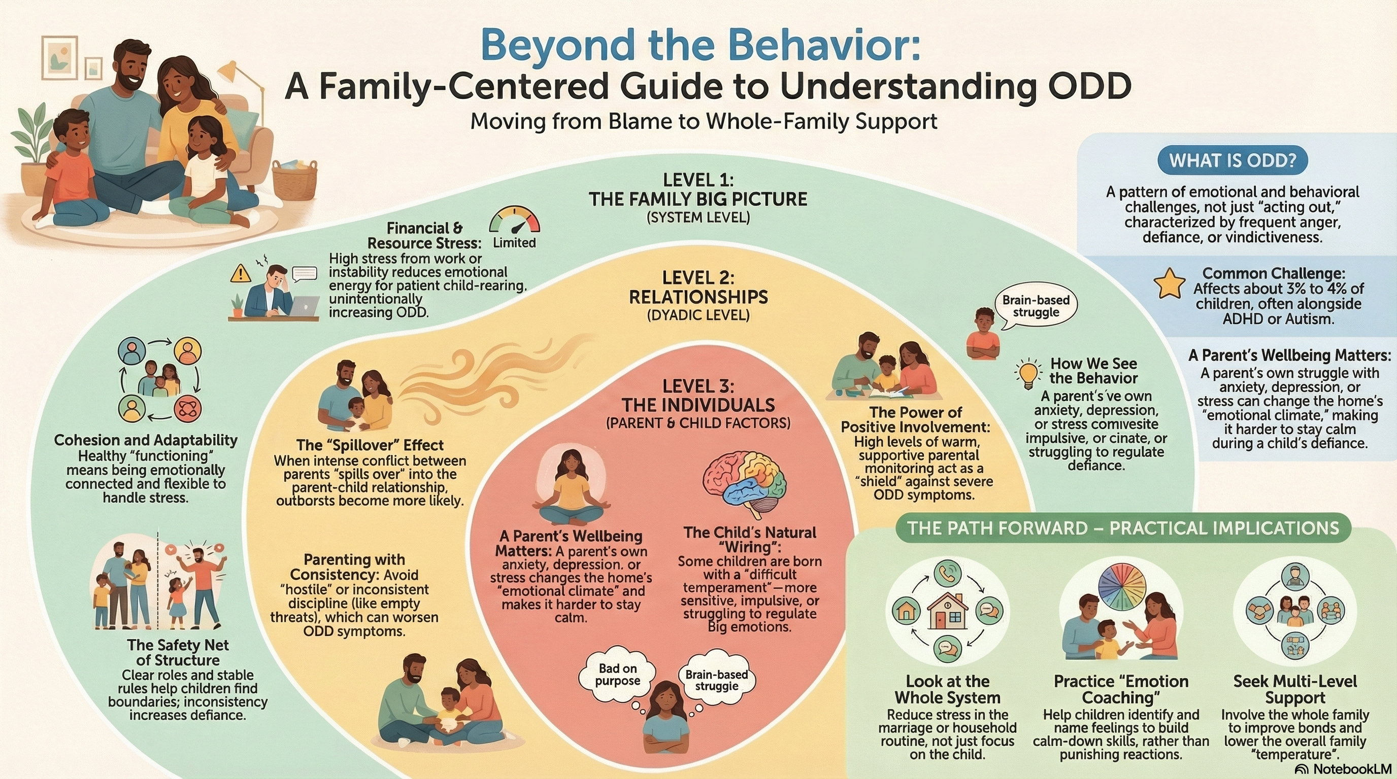 A Systematic Review of Multiple Family Factors Associated with Oppositional Defiant Disorder.