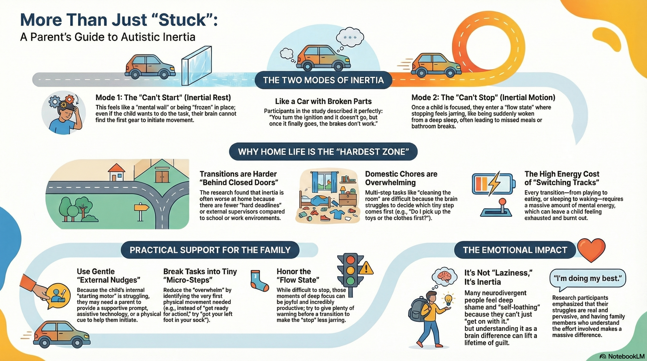 Infographic: 'I live in extremes': A qualitative investigation of Autistic adults' experiences of inertial rest and motion.