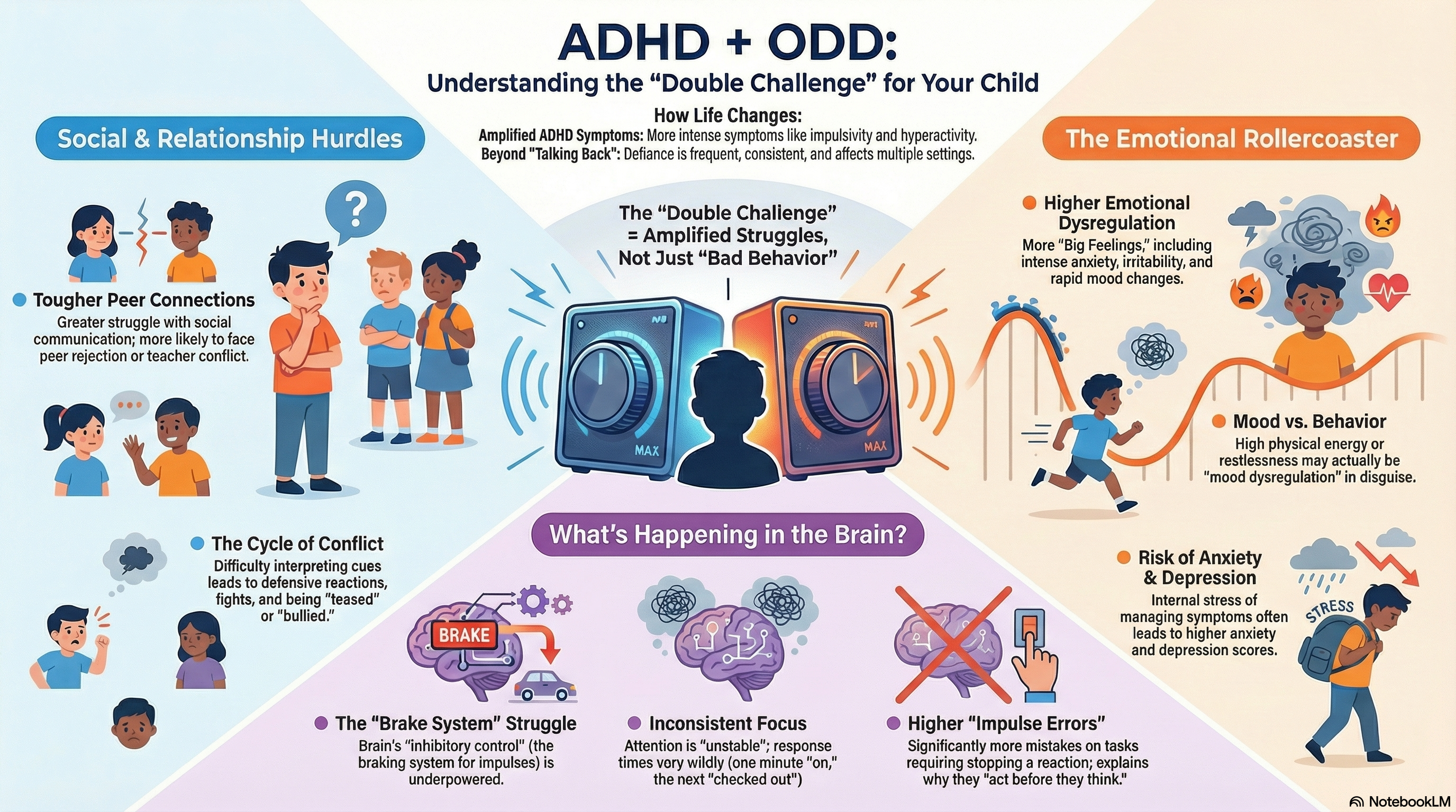 Impact of Comorbid Oppositional Defiant Disorder on the Clinical and Neuropsychological Characteristics of Korean Children With Attention-Deficit/Hyperactivity Disorder.