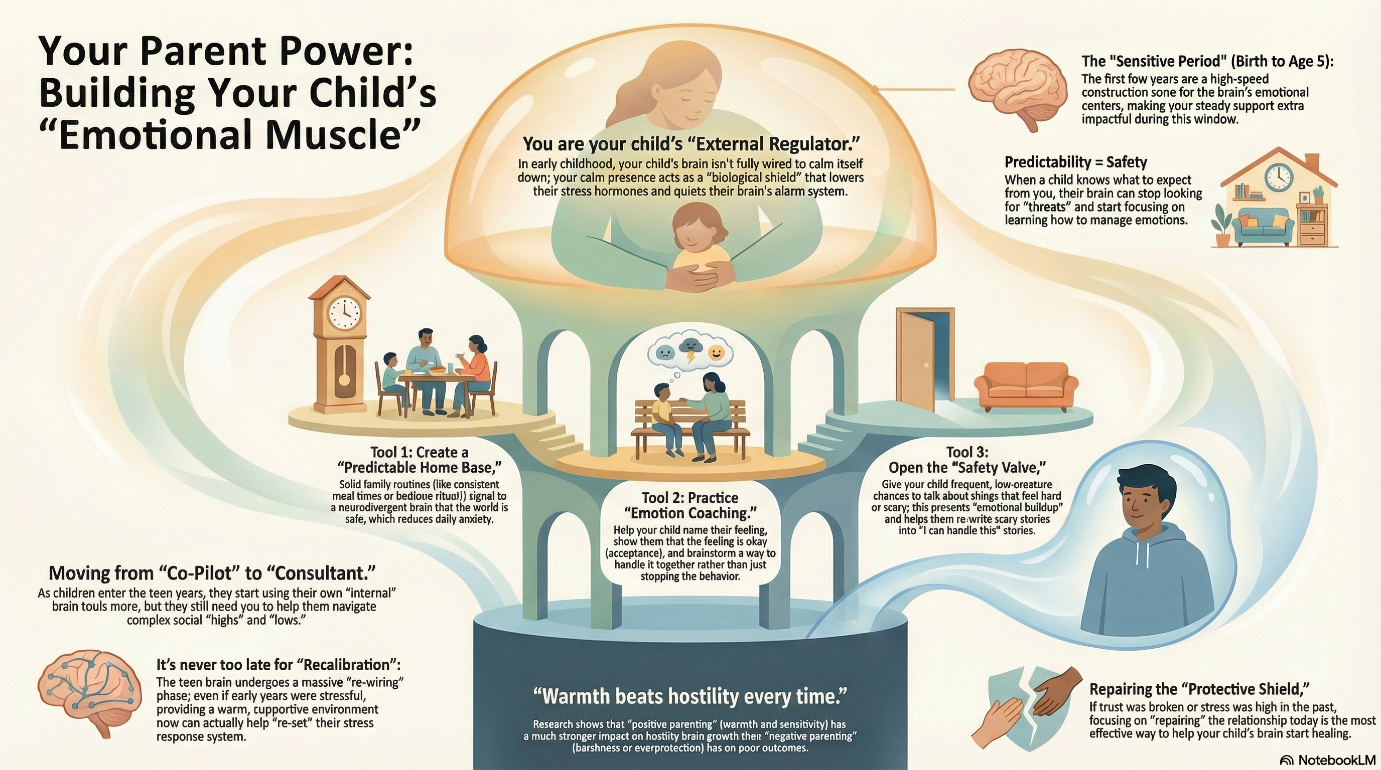 Leveraging the developmental neuroscience of caregiving to promote resilience among youth exposed to adversity.