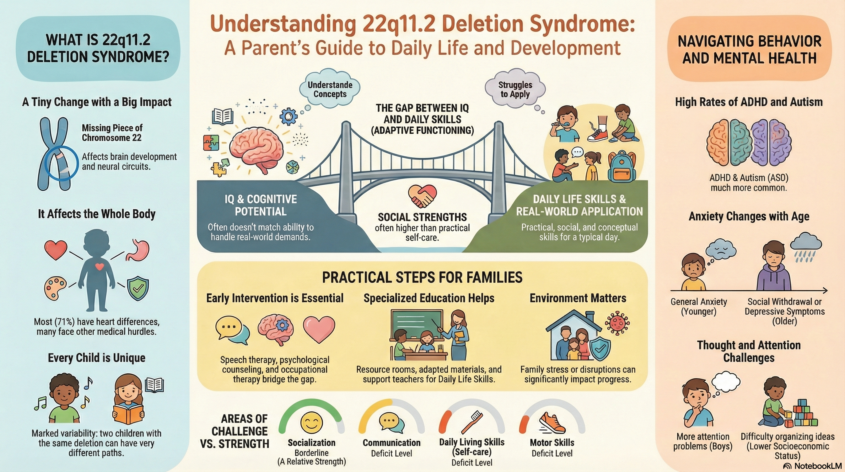 Adaptive and Behavioral Phenotype in Pediatric 22q11.2 Deletion Syndrome: Characterizing a High-Risk Neurogenetic Copy Number Variant
